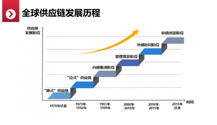 不确定时代下的供应链管理创新——天大MBA名师云课堂刘伟华讲座回顾